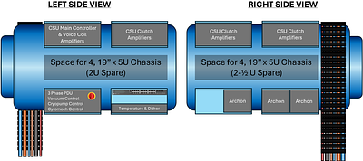 Update on the Magellan InfraRed Multi-Object Spectrograph (MIRMOS)