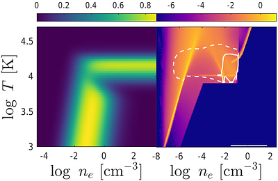 Low-ionization Metal Absorption at $0.7 \lesssim z \lesssim 2$ Confronting Cosmological Simulations with Observations