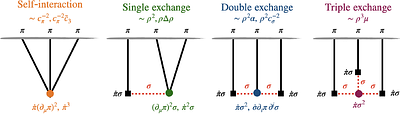 Dissecting the Scalar Cosmological Collider with the Cosmic Microwave Background