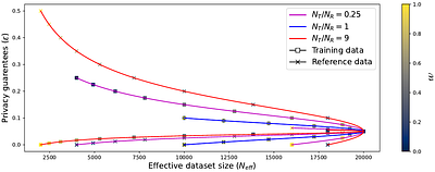 A Cautionary Tale: On the Role of Reference Data in Empirical Privacy
  Defenses