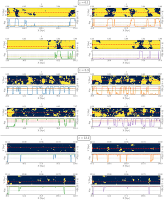 Probing the Reionization History and Bubble Sizes with JWST Lyman-$α$ Fraction Measurements