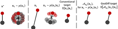 Quotient-Space Diffusion Models