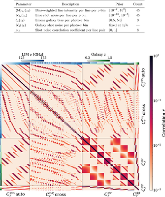Joint Line Intensity Recovery from Multi-Tracer Cross-Correlations