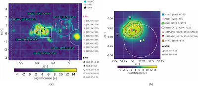 Investigating a TeV-Halo Candidate around PSR J1928+1746 with HAWC