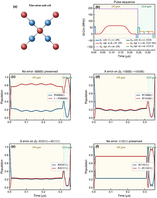 Measurement-Free Toric-Code Memory in Array Globally Controlled Rydberg Array