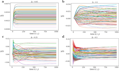 Stabilization of recurrent neural networks through divisive normalization