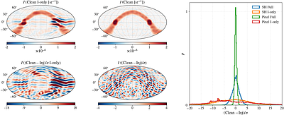 Polarized Anisotropic Stochastic Gravitational Wave Background Search with Ground-Based Detector Networks