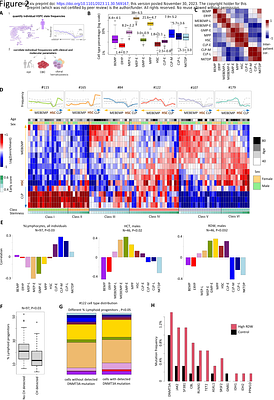 Natural and age-related variation in circulating human hematopoietic stem cells