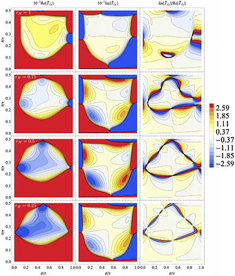 Parity-violating scalar trispectrum from helical primordial magnetic
  fields