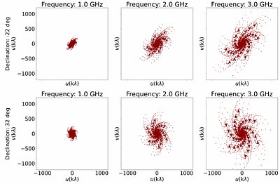 argosim: a Python package for radio interferometric simulations