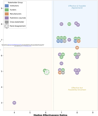 Addressing antibody validation failures: a multi-stakeholder Delphi consensus study on actionable solutions