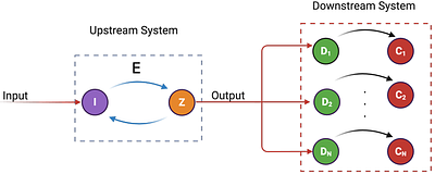 Impact of retroactivity on information flows in engineered synthetic biological circuits