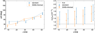 Resolving Individual Signal in the Presence of Stochastic Background in
  Future Pulsar Timing Arrays