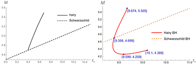 Scalarization of Charged Black Hole in Gauss-Bonnet Extended Starobinsky-Maxwell Gravity