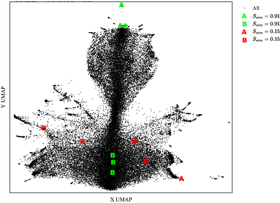 Using anomaly detection to search for technosignatures in Breakthrough
  Listen observations