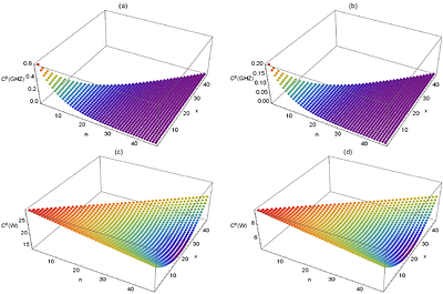 Multiqubit coherence of mixed states near event horizon