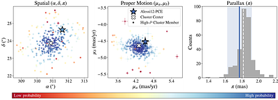 A Framework for Linking Pre- and Post-Common Envelope Binary Properties with Star Clusters: The First Demonstration with a Massive White Dwarf+M Dwarf Binary in Alessi 12