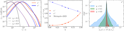 Particle-acceleration mechanisms in multispecies relativistic plasmas