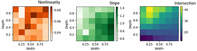 Nutrient availability shapes the diversity and structure ofmicrobial communities