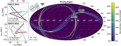 When Streams Curve Away: a Test of Dark Matter from Extragalactic Stellar Stream Populations