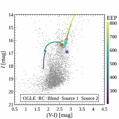 Incorporating physical source parameters into microlensing modeling