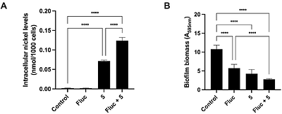 A Nickel N-Heterocyclic Biscarbene Complex Derived from Caffeine Enhances Fluconazole Efficacy against Candida glabrata
