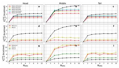 Benchmarking Universal Machine Learning Force Fields with Hydrogen-Bonding Cooperativity