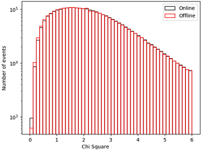 A Multi-messenger Search for Ultra-high-energy Gamma Rays in Coincidence with Neutrinos