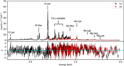 Chandra and XMM-Newton X-ray Study on the Core-collapse Supernova Remnant N63A in an H II Region