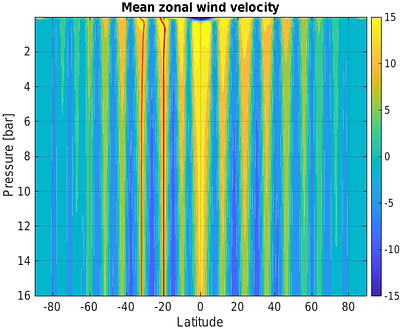Implications of a Stable Layer on the Vertical Structure of Jet Streams on Jupiter