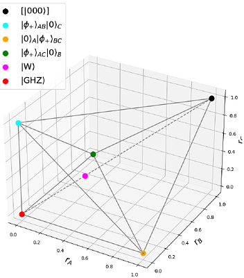 Visualizing Three-Qubit Entanglement
