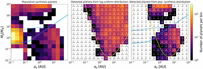 A break in planet occurrence near the pebble isolation mass should be observable by the Roman microlensing survey