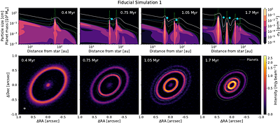 Late-infall-induced formation of giant planets, multi-generational planetesimals, and disk substructures
