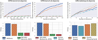 Imagine, Verify, Execute: Memory-Guided Agentic Exploration with
  Vision-Language Models