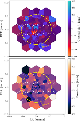 Towards mapping turbulence in the intracluster medium IV. Using
  NewAthena/X-IFU and simulation based inference to constrain turbulence