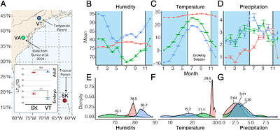 Early life-stage thermal resilience is determined by climate-linked regulatory variation