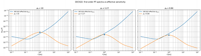 Phase Transitions and Gravitational Waves