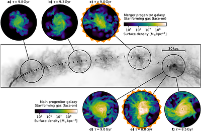 The Last Galactic Firework: Timing the last significant merger with stars, globular clusters and $ω$Centauri