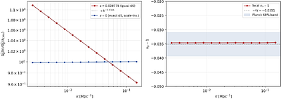 Origin of the red spectral tilt in Inflation without an Inflaton