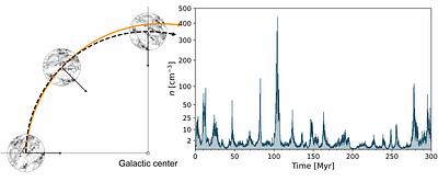The Solar System through dust maps. Encounter statistics with interstellar gas