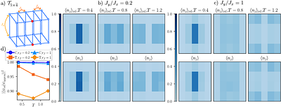 Circuit compression for 2D quantum dynamics