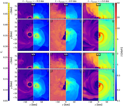 A Hybrid Neural Network Emulator for M1 Neutrino Reaction Rates in Binary Neutron Star Merger Simulations