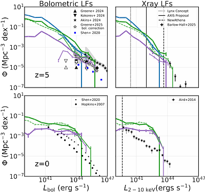 Supermassive Black Hole Assembly from Heavy Seeds with Dynamical Friction in the BRAHMA Simulations: Implications for JWST, LISA, and the Local Universe
