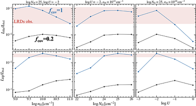 A Scaling Relation of LRDs between Broad H$α$ and Bolometric Luminosities: Enhanced Broad H$α$ Emission Relative to Low-$z$ Type 1 AGN