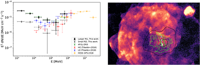 Pulsar Wind Nebulae (PWNe) -- A Review