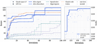 Harnessing Agentic Evolution