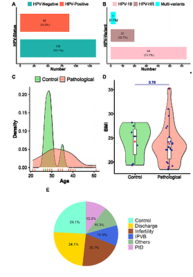 Cervicovaginal Dysbiosis in HPV-Negative Women: Metagenomic Evidence Implicates Achromobacter in Female Infertility