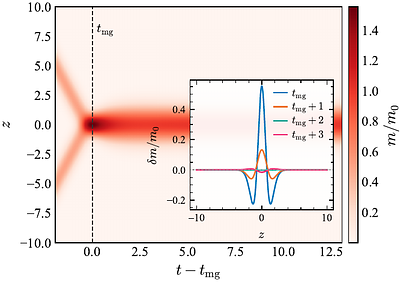 Black Hole Ringdown Nonlinearities in the Large-D Limit