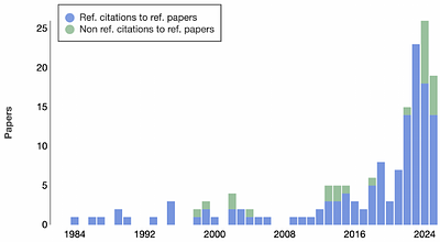 Colloquium: The Cosmic Dipole Anomaly