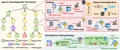 AutoMind: Adaptive Knowledgeable Agent for Automated Data Science